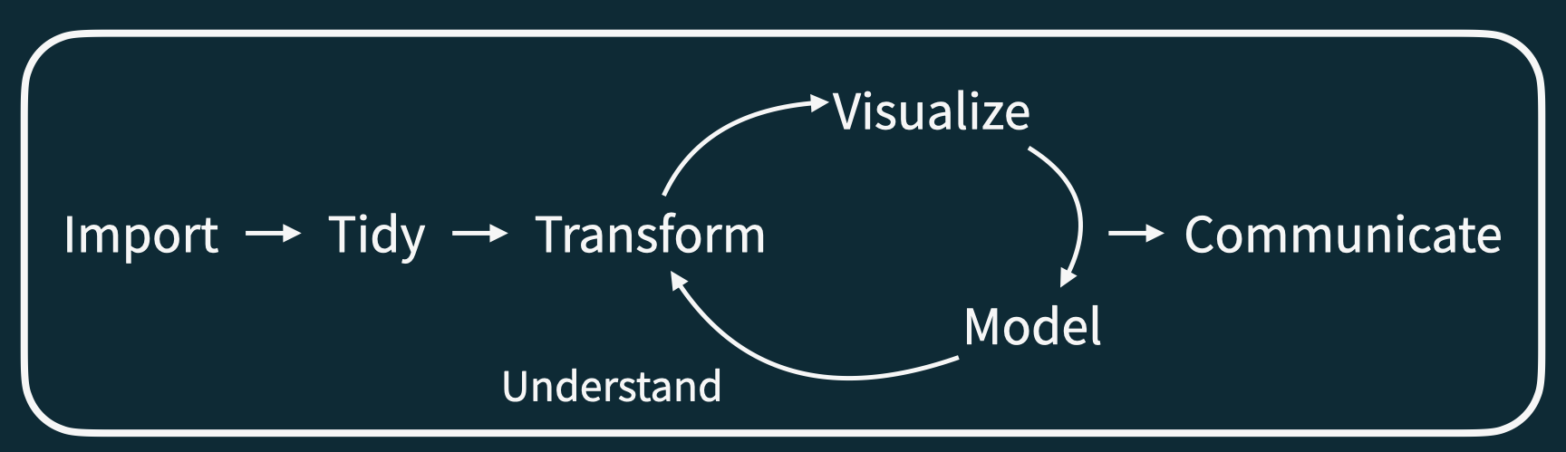 data science cycle.png